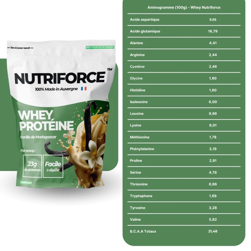 image de l'aminogramme de la whey protéine nutriforce