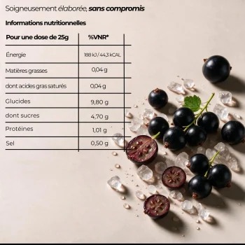 Tableau de la composition nutritionnelle et des ingrédients des électrolytes cassis.